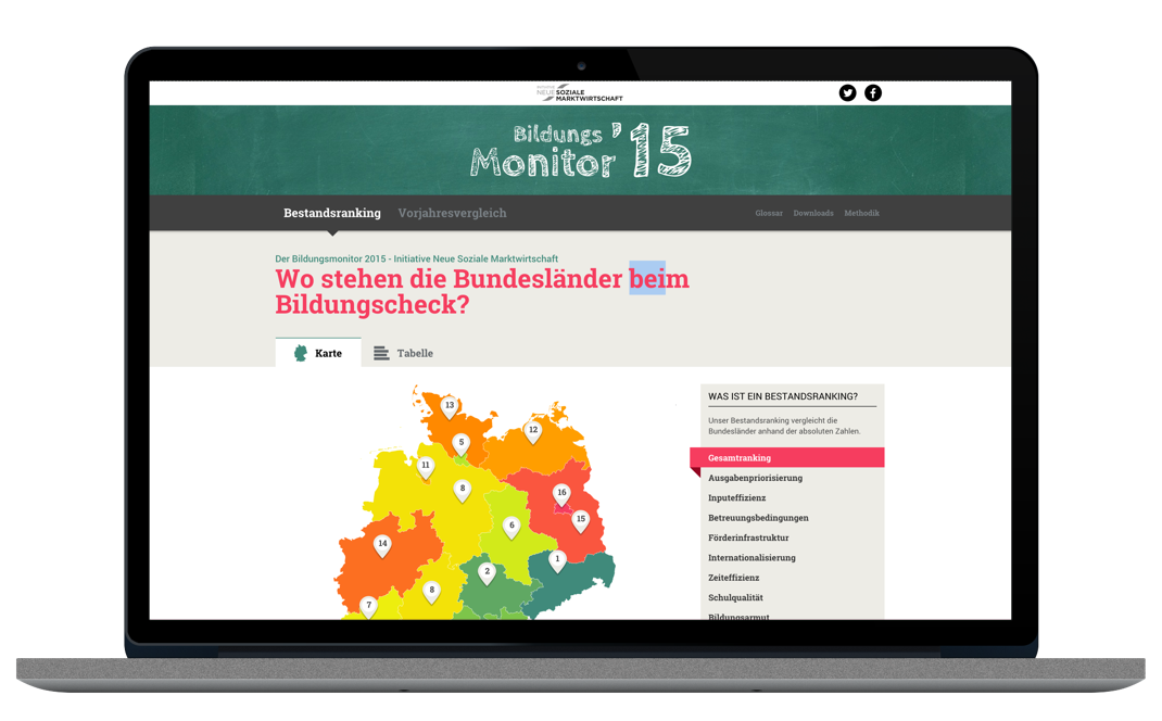 Desktop Ansicht Bildungsmonitor 15